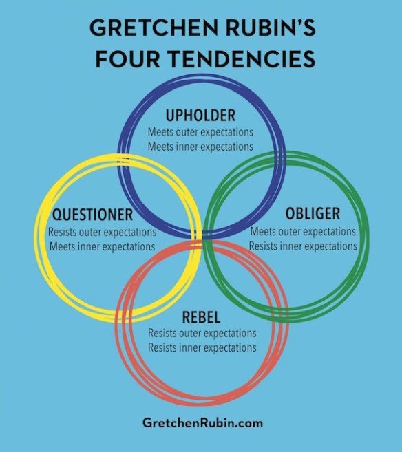 Gretchen Rubin's The Four Tendencies