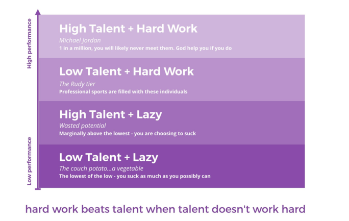 The Rudy Chart