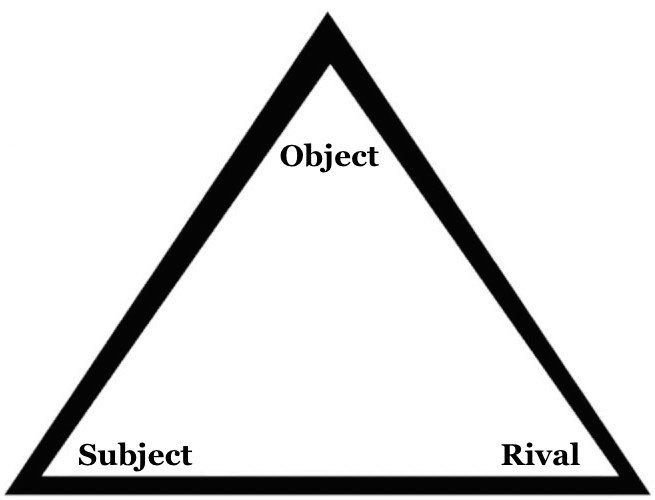 The Envy Triangle