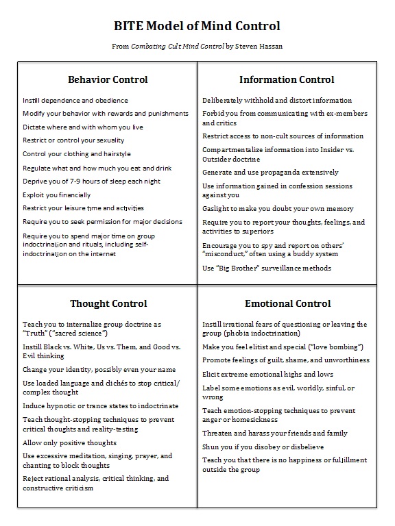 The BITE Model